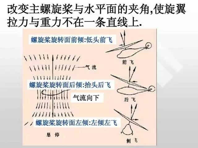 竹蜻蜓的原理是什么_哆啦a梦竹蜻蜓图片(2)