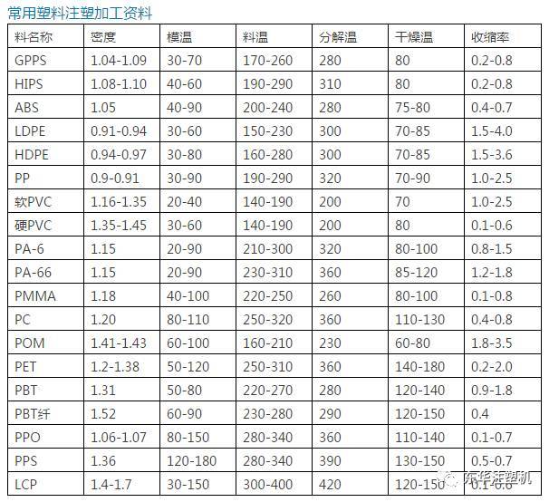 【干货】一文读懂如何设定注塑机温度