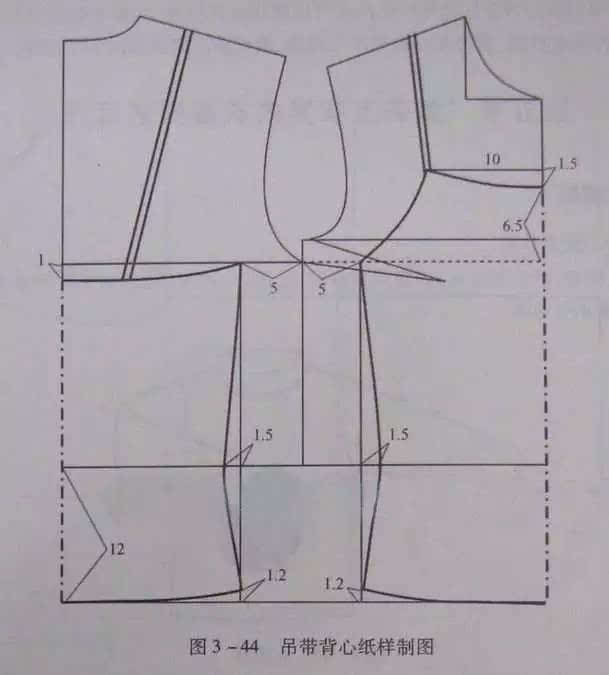 服装裁剪基础教程第四课:女上衣原型的应用