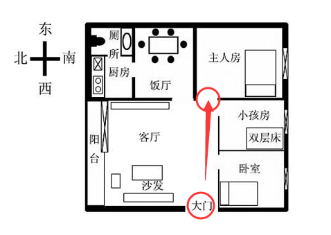 在家庭装修时注意房子柱角冲射,这样不利婚,不利于健康.