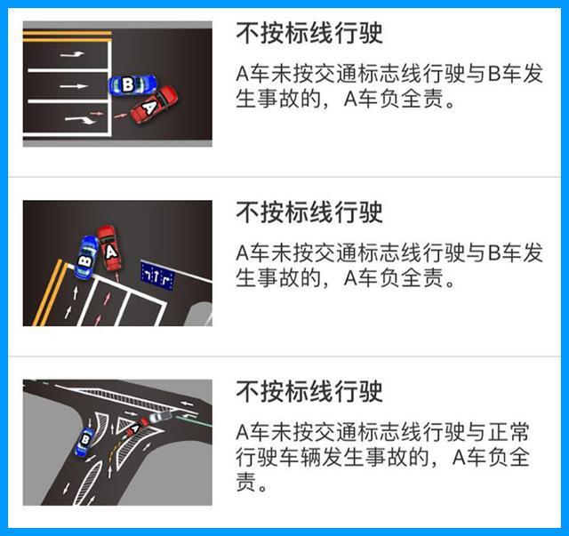 如何正确对付加塞车?这几种交通事故难分清责任人