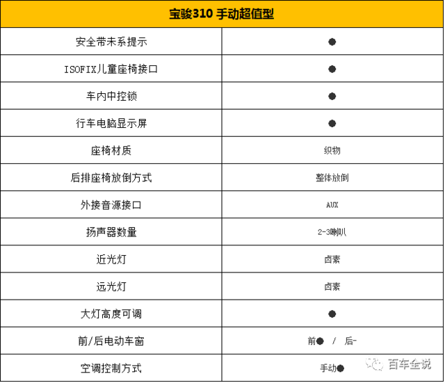 5万以内的宝骏310怎么选,才能省钱又有面子?