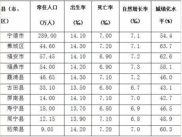 建瓯县常住人口多少_建瓯光饼(3)