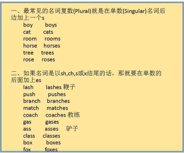 今天就讲讲英语单词中表示名词复数相关知识,在中文方面表示名词复数