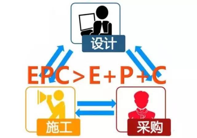 epc 我们来了:epc总承包项目hse管理的措施 / epc工程