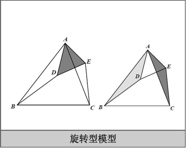 上海中考数学相似三角形模型全解 |萌萌说