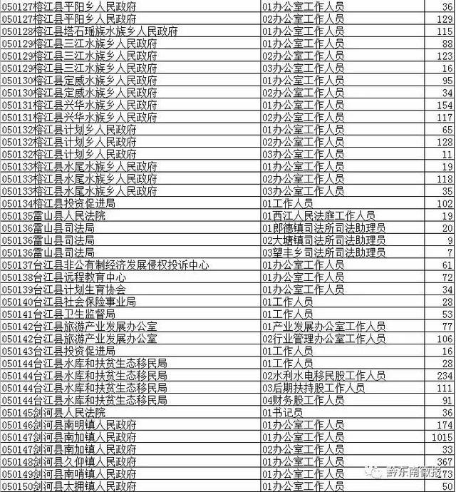 黔东南人口数量_黔东南州各市县面积人口 黎平县面积最大,凯里市人口最多