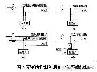 应急照明如何供电? 如何接线? 图文分析!