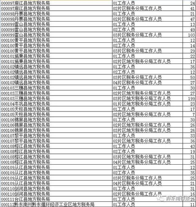 黔东南人口数量_黔东南州各市县面积人口 黎平县面积最大,凯里市人口最多(2)