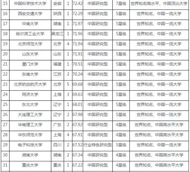 中国人口各市排行知乎_中国各省人口分布图(2)