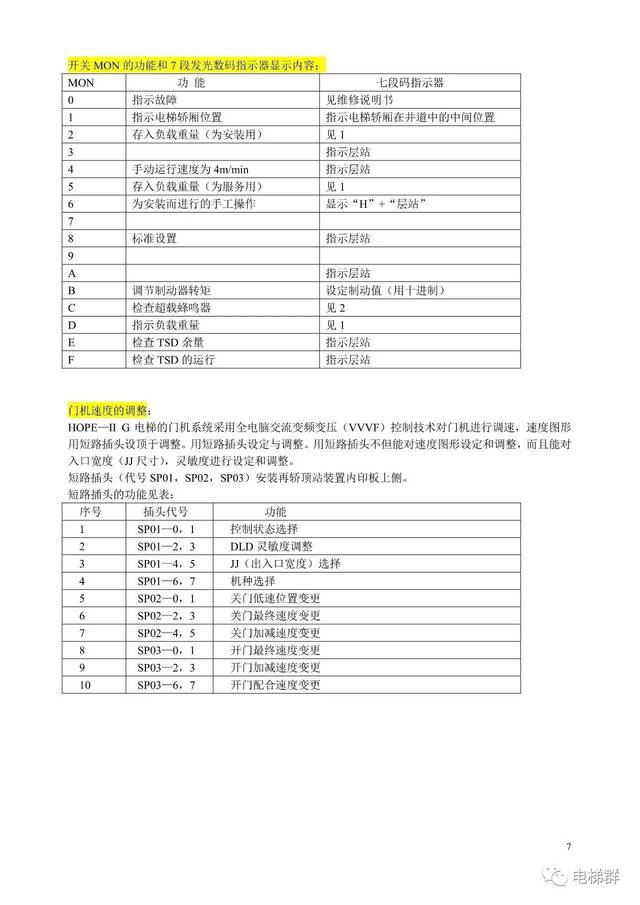 【技术篇】三菱各型电梯维修调试资料