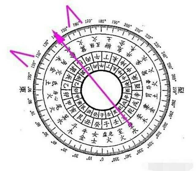 (图一) 如图一乾山巽向,辰方丙方俱有砂,乾山属木,辰属金,金克木,克我