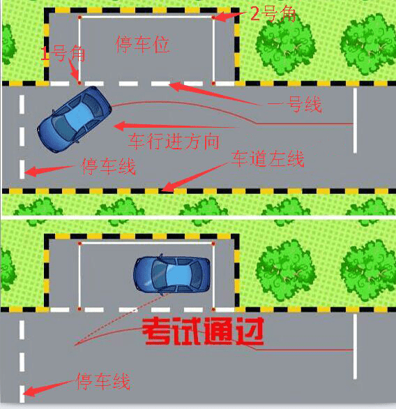 深圳科目二侧方位停车满分技术贴,竟然如此简单!