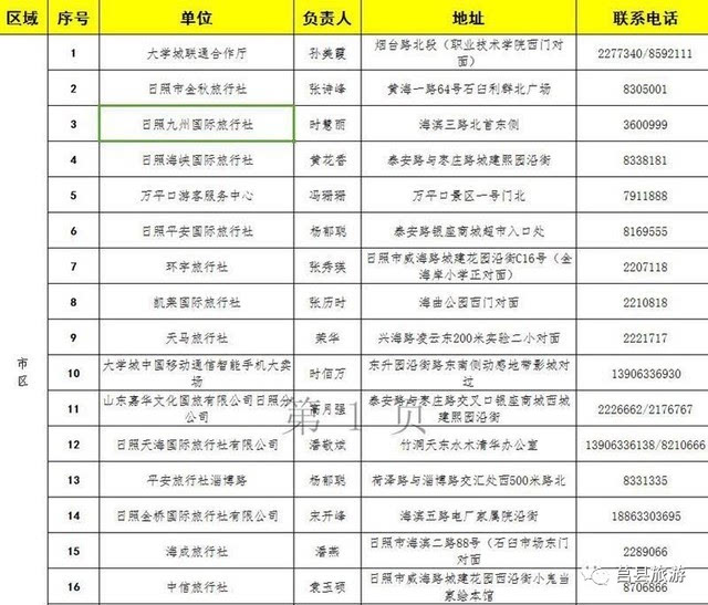 办张旅游一卡通,日照21个景区任你行