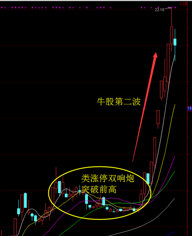 爱牛股股市作战十余载,身经百战,对各类题材烂熟于胸,对各路游资战法