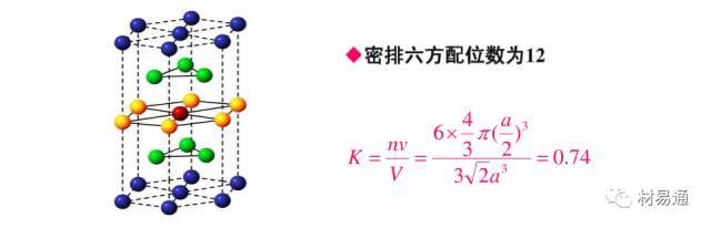 一文看懂金属材料的晶体结构