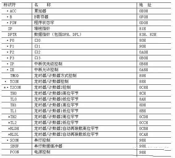 80c51单片机的内部结构