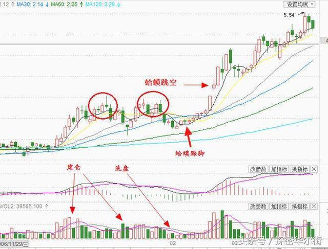 天地源(600665)2007年2月后的走势,自己去翻下k线,去体会下后来的走势