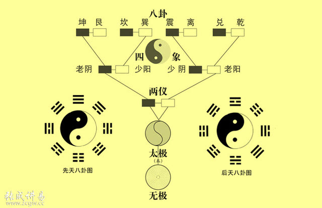 4,两个天医叠加数字解析:数字能量之八星天医,延年,生气,伏位,绝命