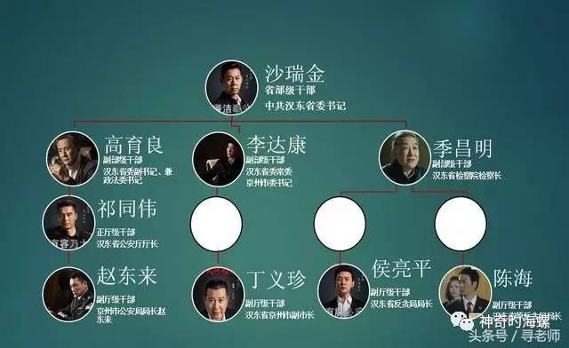 一张图看懂《人民的名义》官员级别和中国官衔