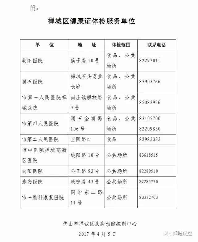 又省一笔!4月起,禅城街坊到这体检,办健康证免费