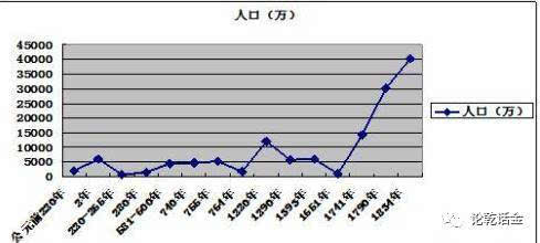 中国人口最少时期_中国人口最少的县是哪个 中国人口最少的乡是哪个
