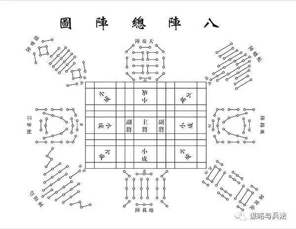 孙膑兵法谋略:阵法是组织管理学中最神秘的部分!