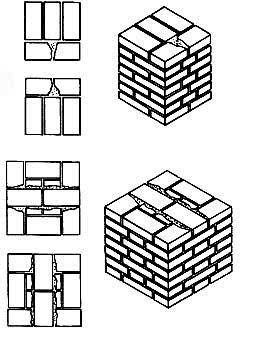 砖墙砌筑基本方法