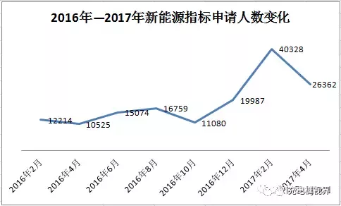 那怎么限制进京人口_怎么画动漫人物(2)