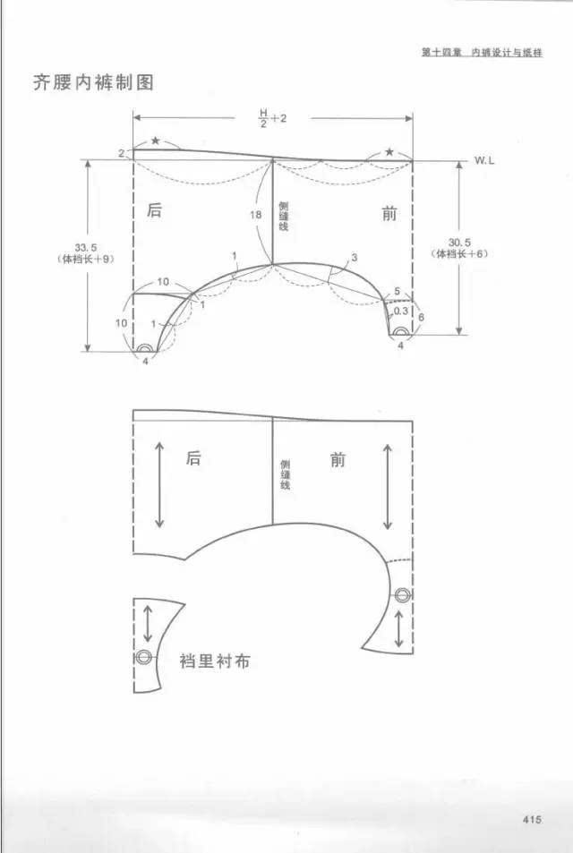 六种女士内裤的设计与纸样