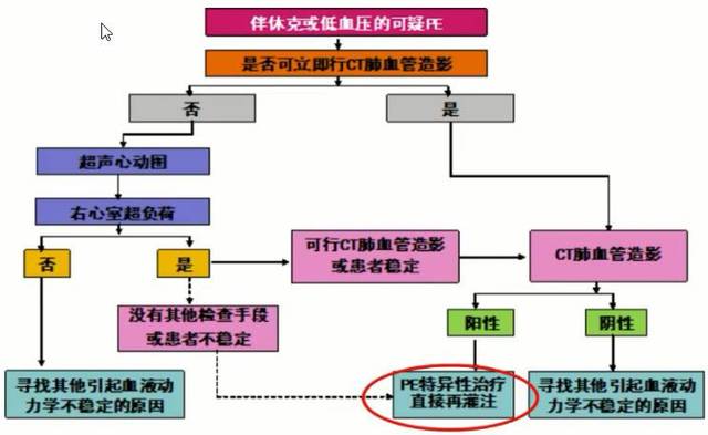 为她进行了阿替普酶10mg静推 50mg静脉滴注的溶栓