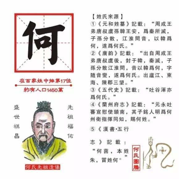 杨姓人口总量_世界人口总量变化图