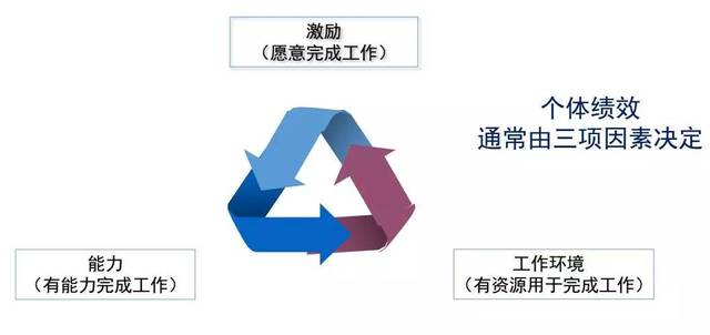 非劳动力人口是指_人口可大体分为少儿人口.劳动力人口.老年人口三类.人口抚(3)