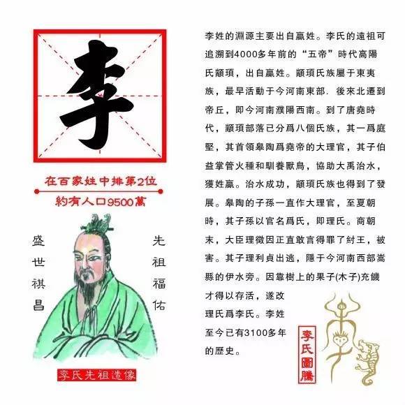 越南姓氏人口数量排名_越南战后怎么恢复人口