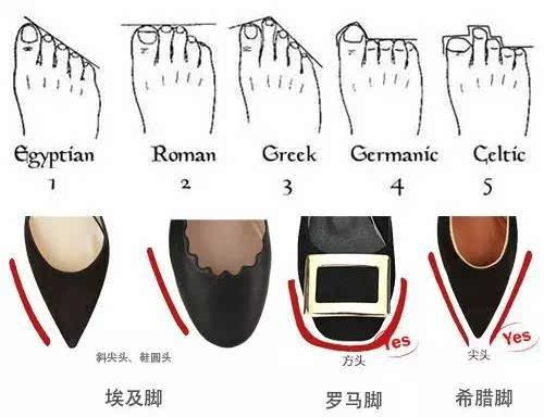高跟鞋有各种造型,那么你的脚究竟适合哪一类型的高跟鞋呢?