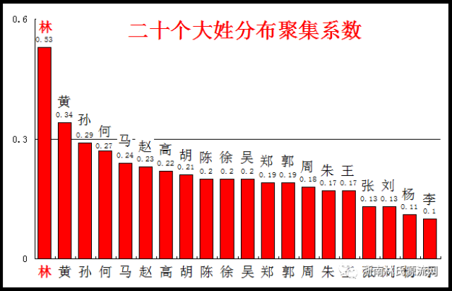 林氏人口_大田林姓居然是他的后裔.....