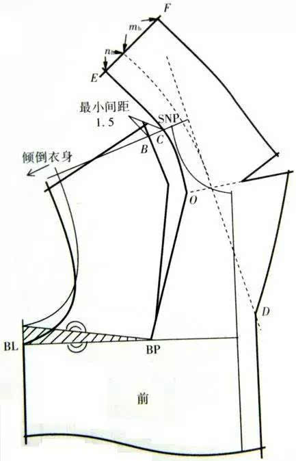 翻折领变化结构的设计与制图