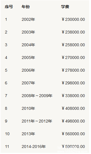 emba学费