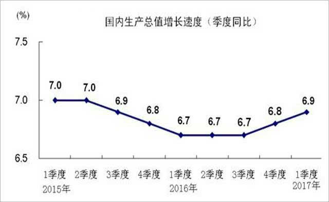 国企gdp怎么统计_保险资管是做什么的 保险资管做什么(3)