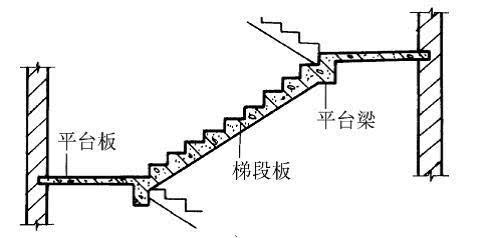 话题:钢筋混凝土楼梯踏步,扶手,细部的构造