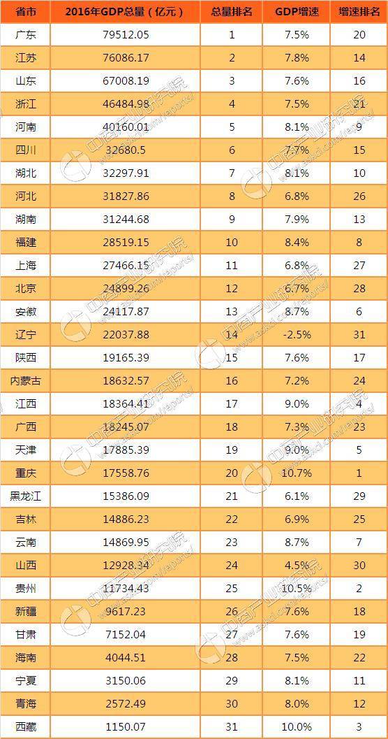 广东经济总量占全国多少_广东gdp占全国比例图