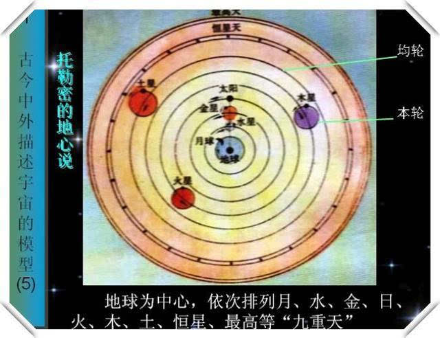 地静天动——托勒密地心说