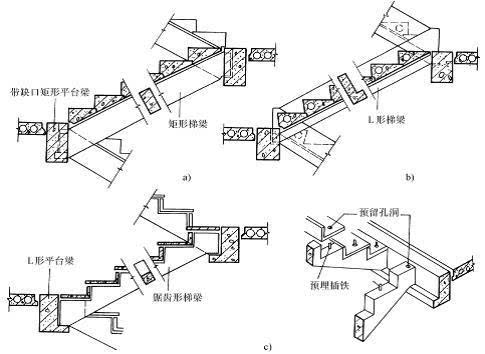 预制装配梁承式钢筋混凝土楼梯是指将预制踏步搁置在斜梁上形成梯段