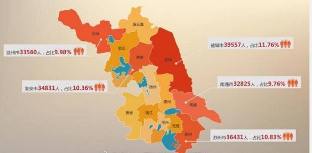 盐城市人口数量_关于江苏省盐城市人口计生委下属盐城市药具管理站站长堵怀