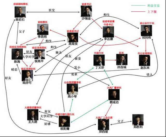 大数据解读《人民的名义:网络总播量超50亿,微博热度达13亿