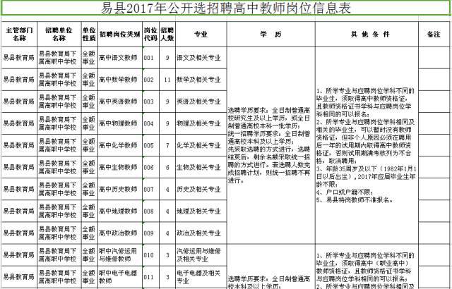 磁县人速速报名,河北最新事业单位大规模招聘1800人!