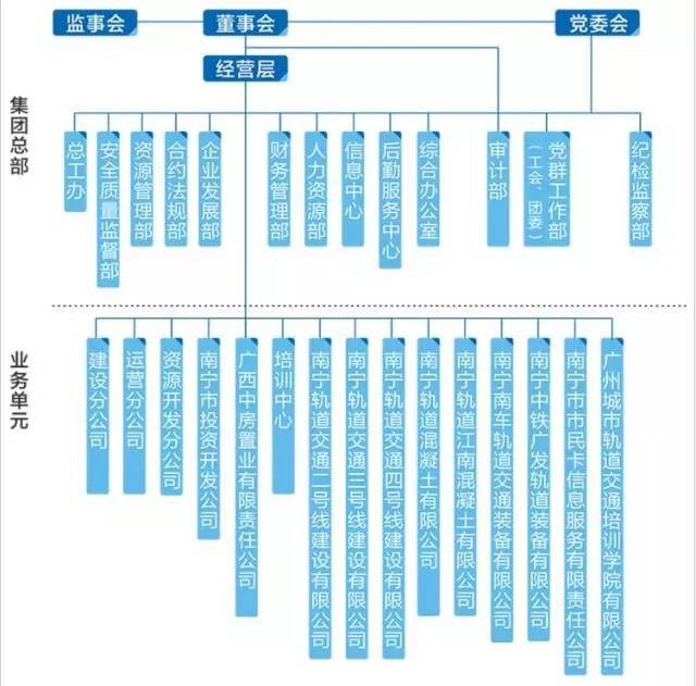 贵阳 贵阳市城市轨道交通有限公司