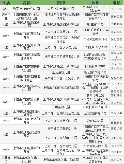 2017上海各区一级幼儿园名单及收费标准一览