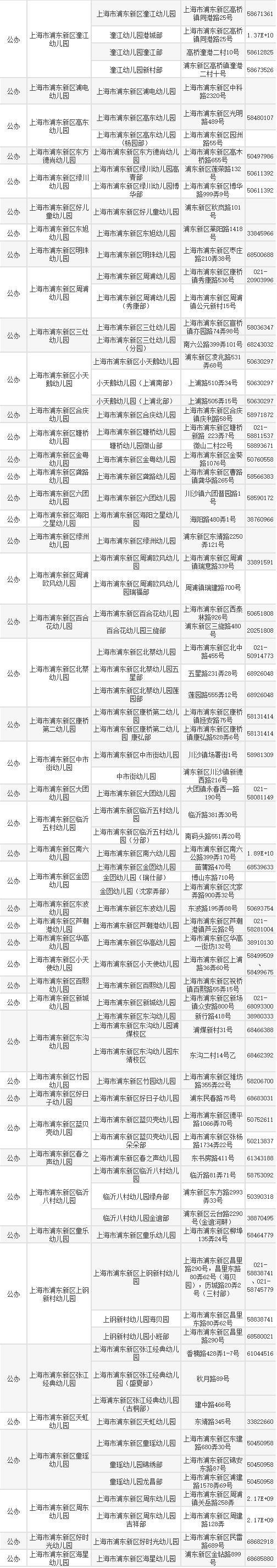 2017上海各区一级幼儿园名单及收费标准一览