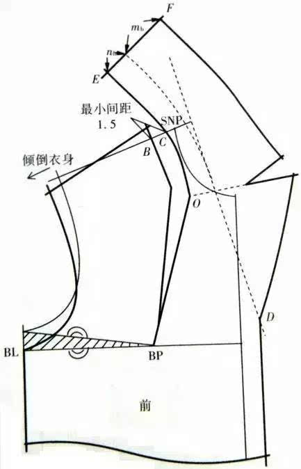 垂褶型翻折领结构